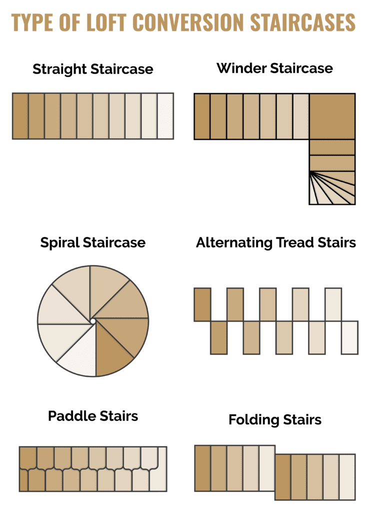 loft conversion staircase types diagram including straight to winder stairs