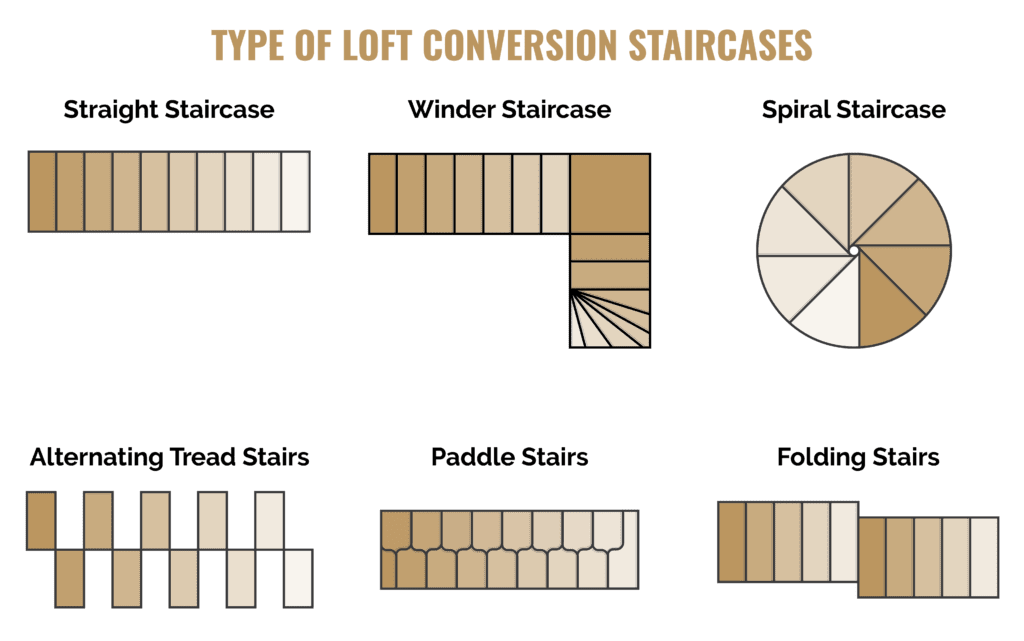 types of loft conversion stairs diagram in landscape format